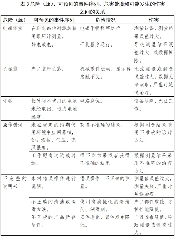 眼壓計(jì)注冊(cè)技術(shù)審查指導(dǎo)原則(2018年第25號(hào))(圖7) 眼壓計(jì)注冊(cè)技術(shù)審查指導(dǎo)原則(2018年第25號(hào))(圖7)