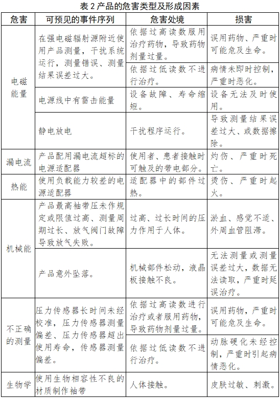 脈搏波速度和踝臂指數(shù)檢測(cè)產(chǎn)品注冊(cè)技術(shù)審查指導(dǎo)原則(2018年第25號(hào))(圖4) 脈搏波速度和踝臂指數(shù)檢測(cè)產(chǎn)品注冊(cè)技術(shù)審查指導(dǎo)原則(2018年第25號(hào))(圖4)