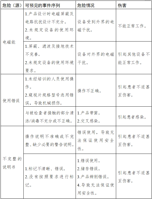 麻醉咽喉鏡注冊技術(shù)審查指導(dǎo)原則(2018年第30號)(圖5) 麻醉咽喉鏡注冊技術(shù)審查指導(dǎo)原則(2018年第30號)(圖5)