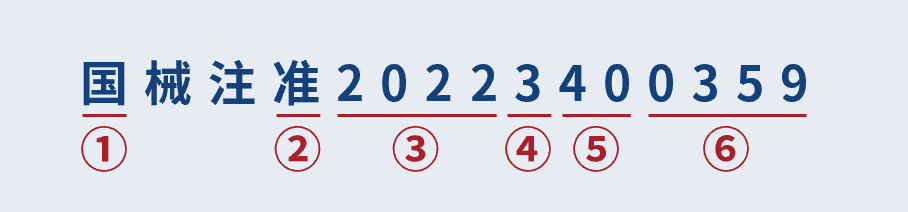 一文看懂醫(yī)療器械產品注冊證編號(圖3)