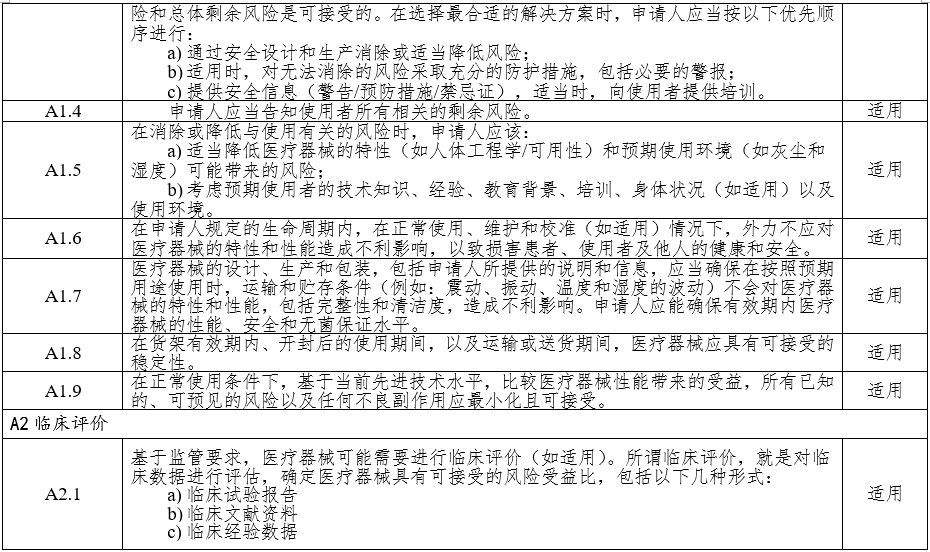 高頻手術設備注冊審查指導原則(2023年修訂版)(2024年第14號)(圖3) 高頻手術設備注冊審查指導原則(2023年修訂版)(2024年第14號)(圖3)