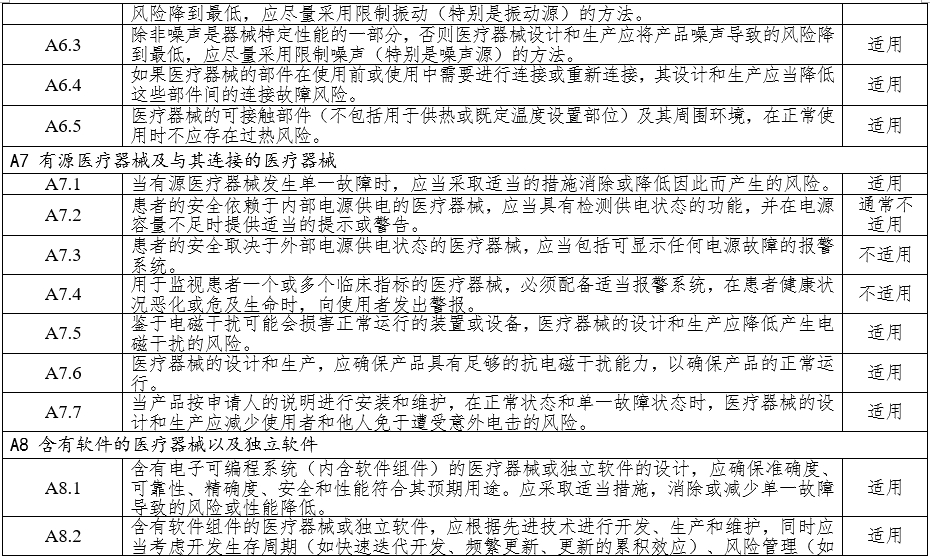 高頻手術設備注冊審查指導原則(2023年修訂版)(2024年第14號)(圖7) 高頻手術設備注冊審查指導原則(2023年修訂版)(2024年第14號)(圖7)
