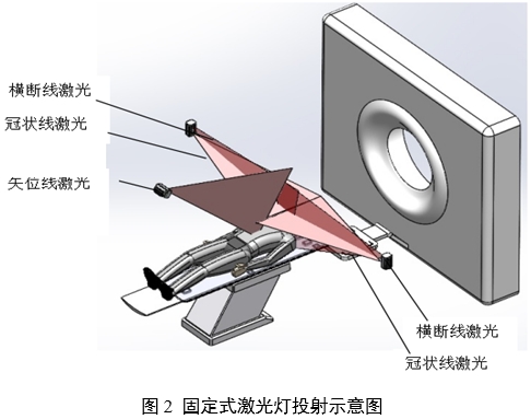 放射治療激光定位設(shè)備注冊(cè)審查指導(dǎo)原則(2024年第19號(hào))(圖2) 放射治療激光定位設(shè)備注冊(cè)審查指導(dǎo)原則(2024年第19號(hào))(圖2)