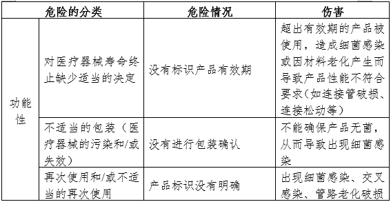 一次性使用輸氧面罩產(chǎn)品注冊(cè)審查指導(dǎo)原則(2024年第19號(hào))(圖8) 一次性使用輸氧面罩產(chǎn)品注冊(cè)審查指導(dǎo)原則(2024年第19號(hào))(圖8)