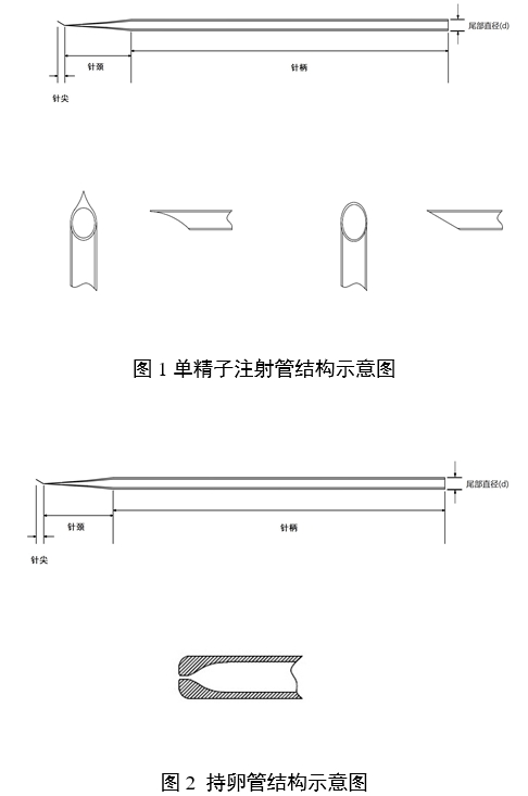 輔助生殖用顯微操作管注冊(cè)審查指導(dǎo)原則（2024年第19號(hào)）(圖1)