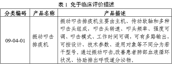 振動(dòng)叩擊排痰機(jī)注冊(cè)審查指導(dǎo)原則(2024年修訂版)(2024年第19號(hào))(圖4) 振動(dòng)叩擊排痰機(jī)注冊(cè)審查指導(dǎo)原則(2024年修訂版)(2024年第19號(hào))(圖4)