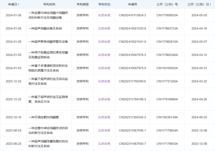 最新！5款創(chuàng)新器械獲批上市！(圖8)