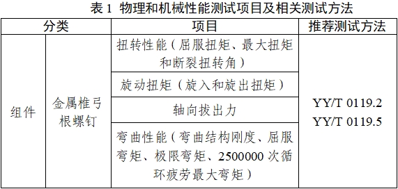 脊柱后路內(nèi)固定系統(tǒng)注冊(cè)審查指導(dǎo)原則(2024年修訂版)(2024年第24號(hào))(圖1) 脊柱后路內(nèi)固定系統(tǒng)注冊(cè)審查指導(dǎo)原則(2024年修訂版)(2024年第24號(hào))(圖1)