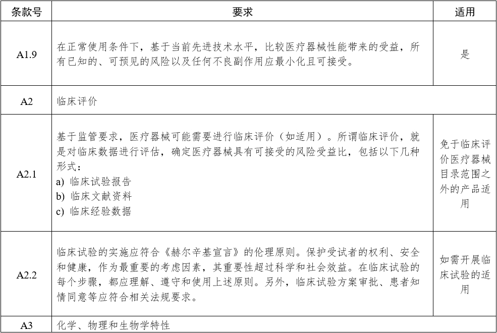 影像型超聲診斷設備(第三類)注冊審查指導原則(2023年修訂版)(2024年第29號)(圖7) 影像型超聲診斷設備(第三類)注冊審查指導原則(2023年修訂版)(2024年第29號)(圖7)