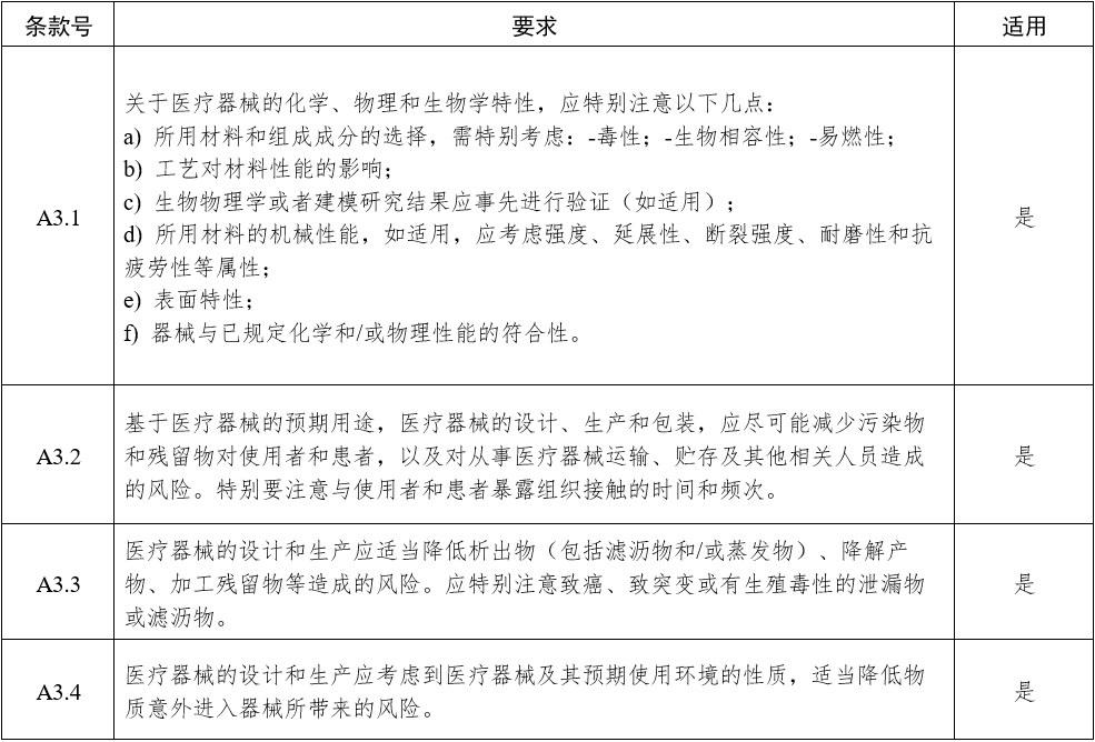 影像型超聲診斷設備(第三類)注冊審查指導原則(2023年修訂版)(2024年第29號)(圖8) 影像型超聲診斷設備(第三類)注冊審查指導原則(2023年修訂版)(2024年第29號)(圖8)