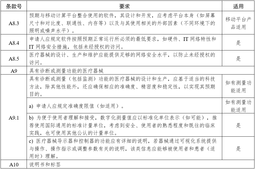 影像型超聲診斷設備(第三類)注冊審查指導原則(2023年修訂版)(2024年第29號)(圖16) 影像型超聲診斷設備(第三類)注冊審查指導原則(2023年修訂版)(2024年第29號)(圖16)