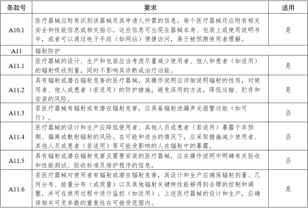 影像型超聲診斷設備(第三類)注冊審查指導原則(2023年修訂版)(2024年第29號)(圖17) 影像型超聲診斷設備(第三類)注冊審查指導原則(2023年修訂版)(2024年第29號)(圖17)