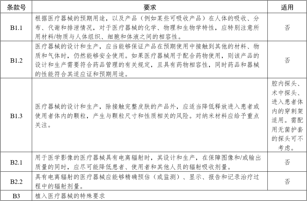 影像型超聲診斷設備(第三類)注冊審查指導原則(2023年修訂版)(2024年第29號)(圖20) 影像型超聲診斷設備(第三類)注冊審查指導原則(2023年修訂版)(2024年第29號)(圖20)