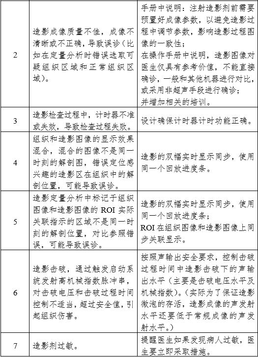 影像型超聲診斷設備(第三類)注冊審查指導原則(2023年修訂版)(2024年第29號)(圖30) 影像型超聲診斷設備(第三類)注冊審查指導原則(2023年修訂版)(2024年第29號)(圖30)