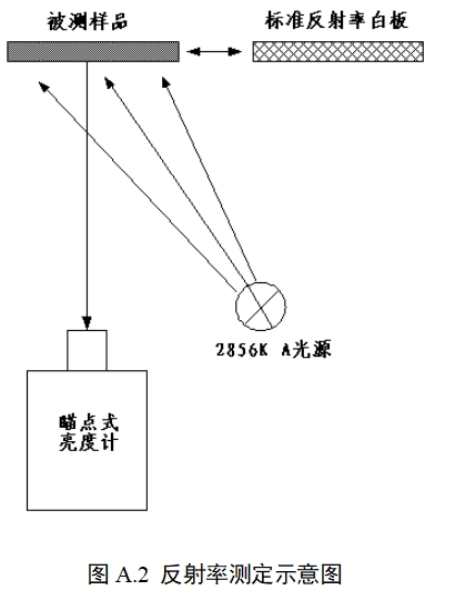 膠體金免疫層析分析儀注冊技術(shù)審查指導(dǎo)原則(2020年第14號)(圖8) 膠體金免疫層析分析儀注冊技術(shù)審查指導(dǎo)原則(2020年第14號)(圖8)