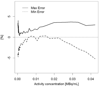正電子發(fā)射/X射線計(jì)算機(jī)斷層成像系統(tǒng)注冊(cè)技術(shù)審查指導(dǎo)原則(2020年第13號(hào))(圖54) 正電子發(fā)射/X射線計(jì)算機(jī)斷層成像系統(tǒng)注冊(cè)技術(shù)審查指導(dǎo)原則(2020年第13號(hào))(圖54)