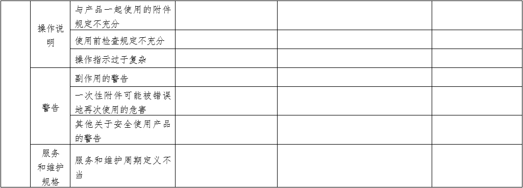 體外同步復(fù)律產(chǎn)品注冊技術(shù)審查指導(dǎo)原則(2020年第42號)(圖14) 體外同步復(fù)律產(chǎn)品注冊技術(shù)審查指導(dǎo)原則(2020年第42號)(圖14)