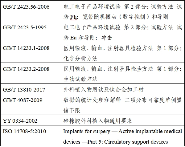 植入式左心室輔助系統(tǒng)注冊技術(shù)審查指導(dǎo)原則(2020年第17號)(圖2) 植入式左心室輔助系統(tǒng)注冊技術(shù)審查指導(dǎo)原則(2020年第17號)(圖2)