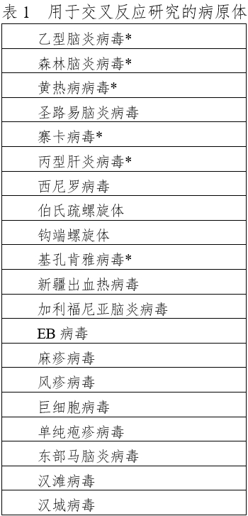 登革病毒核酸檢測(cè)試劑注冊(cè)技術(shù)審查指導(dǎo)原則(2020年第32號(hào))(圖1) 登革病毒核酸檢測(cè)試劑注冊(cè)技術(shù)審查指導(dǎo)原則(2020年第32號(hào))(圖1)