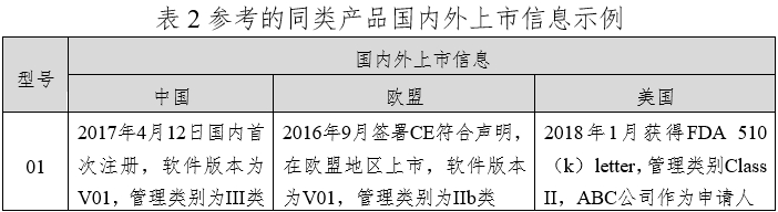 笑氣吸入鎮(zhèn)靜鎮(zhèn)痛裝置注冊技術審查指導原則（2020年第49號）(圖3)