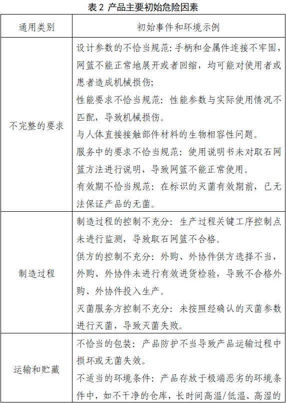 取石網籃注冊審查指導原則(2022年第41號)(圖4) 取石網籃注冊審查指導原則(2022年第41號)(圖4)