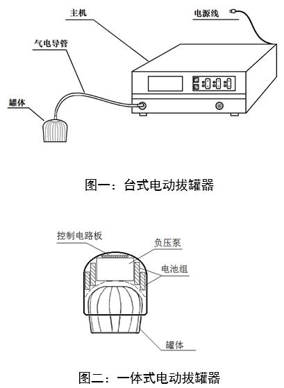 電動拔罐器注冊審查指導原則(2022年第43號)(圖1) 電動拔罐器注冊審查指導原則(2022年第43號)(圖1)