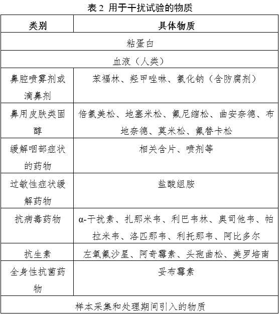 新型冠狀病毒(2019-nCoV)核酸檢測試劑注冊審查指導原則(2023年第2號)(圖2) 新型冠狀病毒(2019-nCoV)核酸檢測試劑注冊審查指導原則(2023年第2號)(圖2)