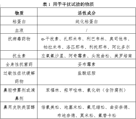 新型冠狀病毒(2019-nCoV)抗原檢測試劑注冊審查指導(dǎo)原則(2023年第2號)(圖1) 新型冠狀病毒(2019-nCoV)抗原檢測試劑注冊審查指導(dǎo)原則(2023年第2號)(圖1)