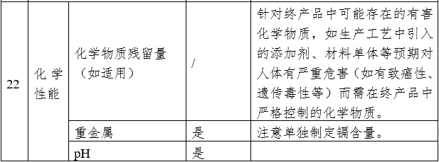 藥物涂層球囊擴(kuò)張導(dǎo)管注冊審查指導(dǎo)原則(2023年第9號(hào))(圖6) 藥物涂層球囊擴(kuò)張導(dǎo)管注冊審查指導(dǎo)原則(2023年第9號(hào))(圖6)