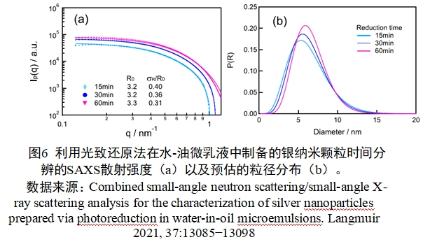 應(yīng)用納米材料的醫(yī)療器械安全性和有效性評價指導(dǎo)原則 第二部分:理化表征(2023年第15號)(圖18) 應(yīng)用納米材料的醫(yī)療器械安全性和有效性評價指導(dǎo)原則 第二部分:理化表征(2023年第15號)(圖18)