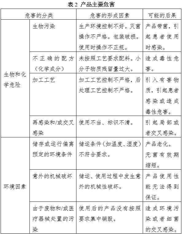 凝膠敷料產(chǎn)品注冊審查指導原則(2023年第22號)(圖4) 凝膠敷料產(chǎn)品注冊審查指導原則(2023年第22號)(圖4)