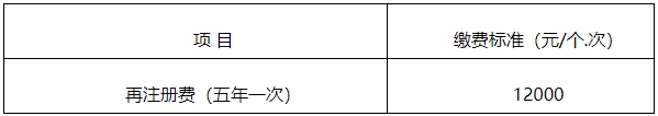 【官方消息】四川二類醫(yī)療器械首次注冊延注變更注冊官費下降500！(圖2)