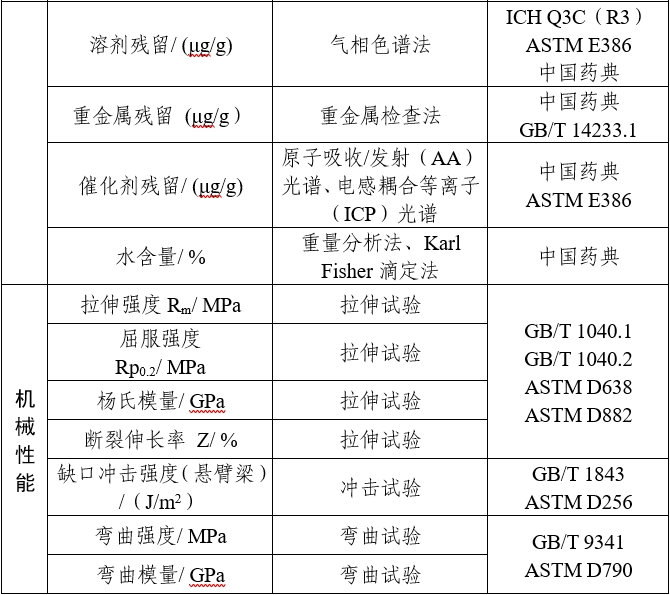 可吸收骨內(nèi)固定植入物注冊審查指導(dǎo)原則（2025年第6號）(圖4)