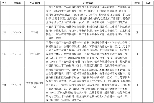 機用根管銼產(chǎn)品注冊單元應如何劃分(圖2)