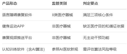 國(guó)家藥監(jiān)局為納米材料和數(shù)字療法劃出監(jiān)管新跑道(圖1) 國(guó)家藥監(jiān)局為納米材料和數(shù)字療法劃出監(jiān)管新跑道(圖1)