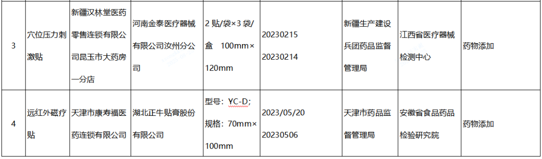 【NMPA】發(fā)布近期國家醫(yī)療器械監(jiān)督抽檢結(jié)果的通告，6批（臺）產(chǎn)品不符合標(biāo)準(zhǔn)規(guī)定(圖2)