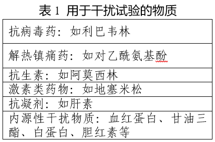 基孔肯雅病毒核酸檢測試劑技術(shù)審評要點(試行)(2025年第17號)(圖1) 基孔肯雅病毒核酸檢測試劑技術(shù)審評要點(試行)(2025年第17號)(圖1)