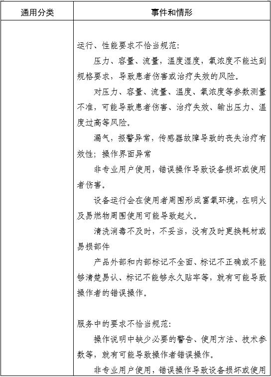 家用無創(chuàng)呼吸機(jī)(非生命支持)注冊審查指導(dǎo)原則(2025年第20號(hào))(圖5) 家用無創(chuàng)呼吸機(jī)(非生命支持)注冊審查指導(dǎo)原則(2025年第20號(hào))(圖5)