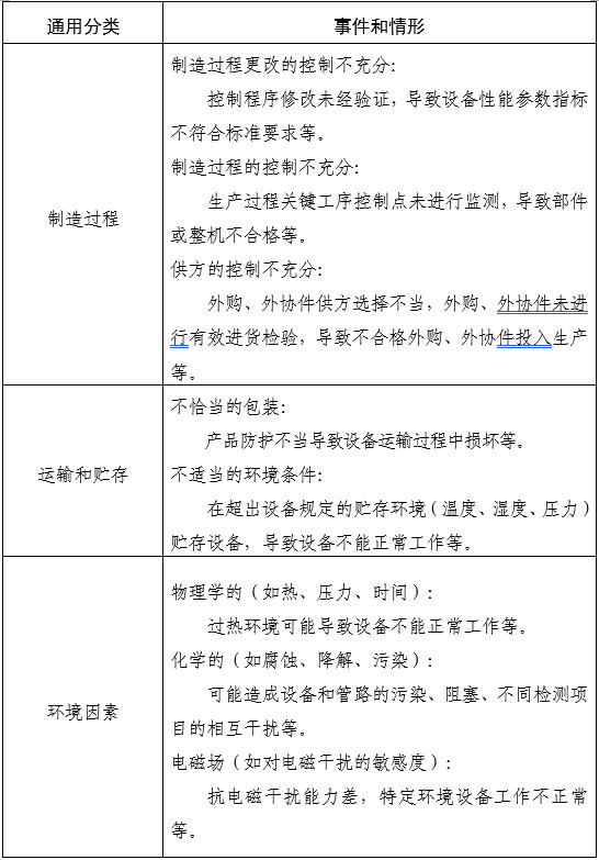 家用無創(chuàng)呼吸機(jī)(非生命支持)注冊審查指導(dǎo)原則(2025年第20號(hào))(圖7) 家用無創(chuàng)呼吸機(jī)(非生命支持)注冊審查指導(dǎo)原則(2025年第20號(hào))(圖7)