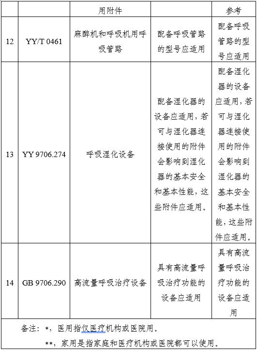 家用無創(chuàng)呼吸機(jī)(非生命支持)注冊審查指導(dǎo)原則(2025年第20號(hào))(圖12) 家用無創(chuàng)呼吸機(jī)(非生命支持)注冊審查指導(dǎo)原則(2025年第20號(hào))(圖12)