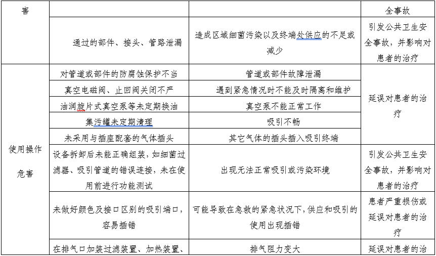 醫(yī)用中心吸引系統(tǒng)注冊(cè)審查指導(dǎo)原則(2025年第20號(hào))(圖4) 醫(yī)用中心吸引系統(tǒng)注冊(cè)審查指導(dǎo)原則(2025年第20號(hào))(圖4)