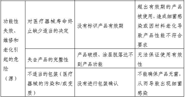 一次性使用無(wú)菌尿道擴(kuò)張器注冊(cè)審查指導(dǎo)原則(2025年第20號(hào))(圖4) 一次性使用無(wú)菌尿道擴(kuò)張器注冊(cè)審查指導(dǎo)原則(2025年第20號(hào))(圖4)