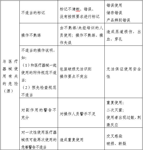 一次性使用無(wú)菌尿道擴(kuò)張器注冊(cè)審查指導(dǎo)原則(2025年第20號(hào))(圖3) 一次性使用無(wú)菌尿道擴(kuò)張器注冊(cè)審查指導(dǎo)原則(2025年第20號(hào))(圖3)