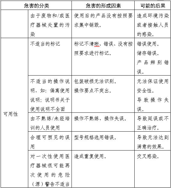 內(nèi)窺鏡手術(shù)用剪注冊(cè)審查指導(dǎo)原則（2025年第20號(hào)）(圖6)