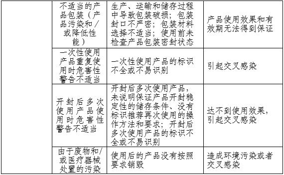 胃腸道造影顯像劑產(chǎn)品注冊審查指導(dǎo)原則（2025年第20號）(圖3)