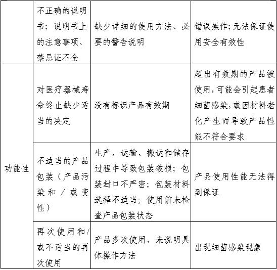 通氣鼻貼注冊(cè)審查指導(dǎo)原則(2025年第20號(hào))(圖2) 通氣鼻貼注冊(cè)審查指導(dǎo)原則(2025年第20號(hào))(圖2)