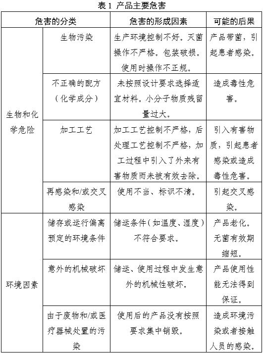 一次性使用內(nèi)窺鏡用活檢袋注冊(cè)審查指導(dǎo)原則(2025年第20號(hào))(圖5) 一次性使用內(nèi)窺鏡用活檢袋注冊(cè)審查指導(dǎo)原則(2025年第20號(hào))(圖5)
