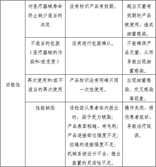 一次性使用內(nèi)窺鏡用活檢袋注冊(cè)審查指導(dǎo)原則(2025年第20號(hào))(圖7) 一次性使用內(nèi)窺鏡用活檢袋注冊(cè)審查指導(dǎo)原則(2025年第20號(hào))(圖7)