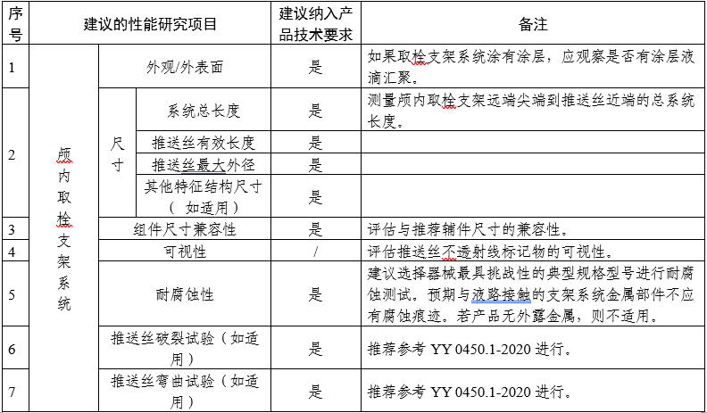 顱內(nèi)取栓支架注冊(cè)審查指導(dǎo)原則(2025年第25號(hào))(圖1) 顱內(nèi)取栓支架注冊(cè)審查指導(dǎo)原則(2025年第25號(hào))(圖1)
