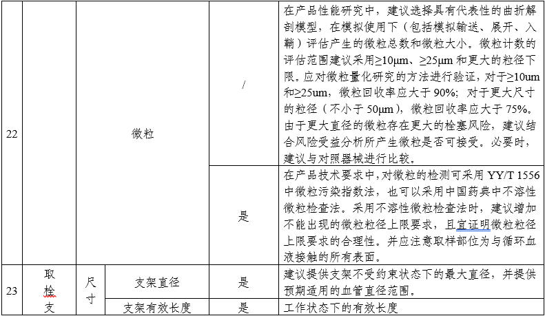 顱內(nèi)取栓支架注冊(cè)審查指導(dǎo)原則(2025年第25號(hào))(圖6) 顱內(nèi)取栓支架注冊(cè)審查指導(dǎo)原則(2025年第25號(hào))(圖6)